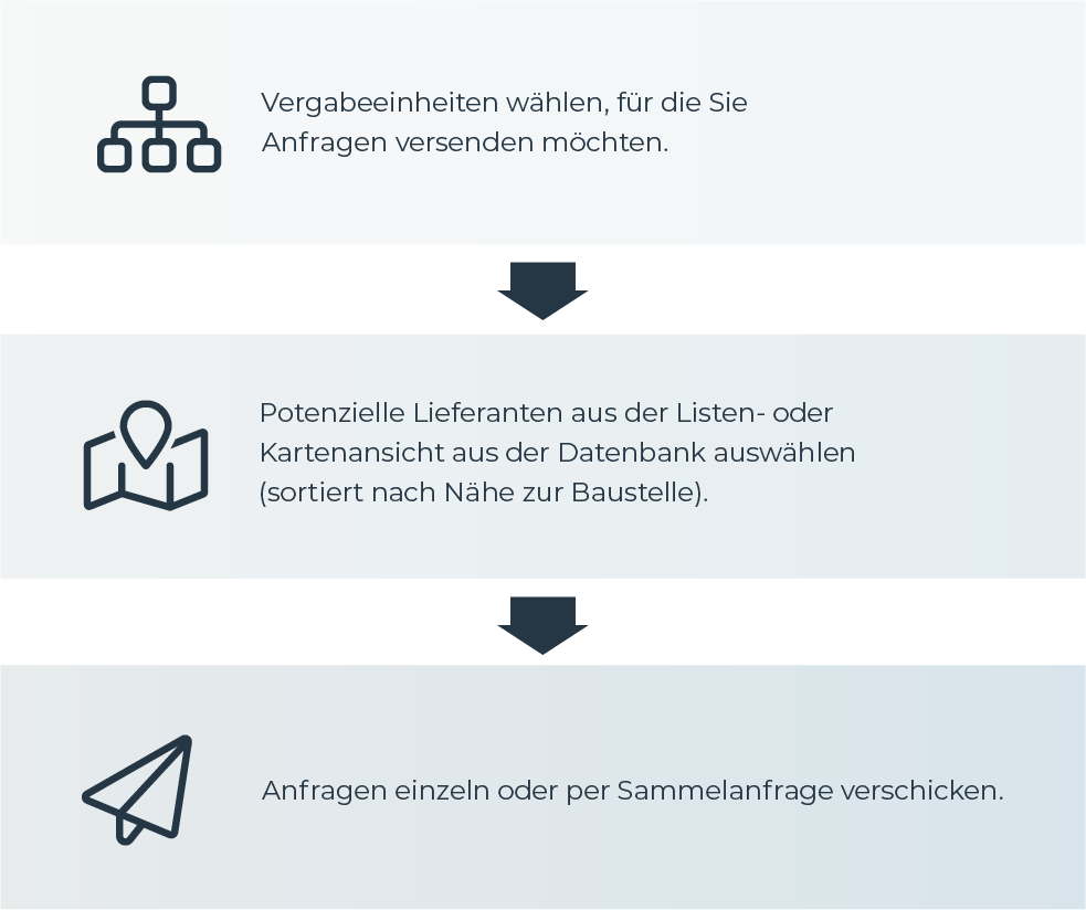 Digitale Preisabfrage