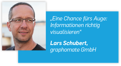 Lars Schubert, graphomate GmbH