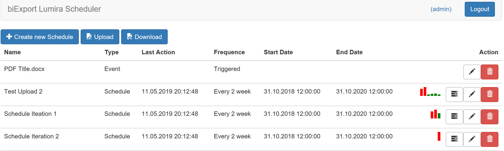 biExport Lumira Scheduler